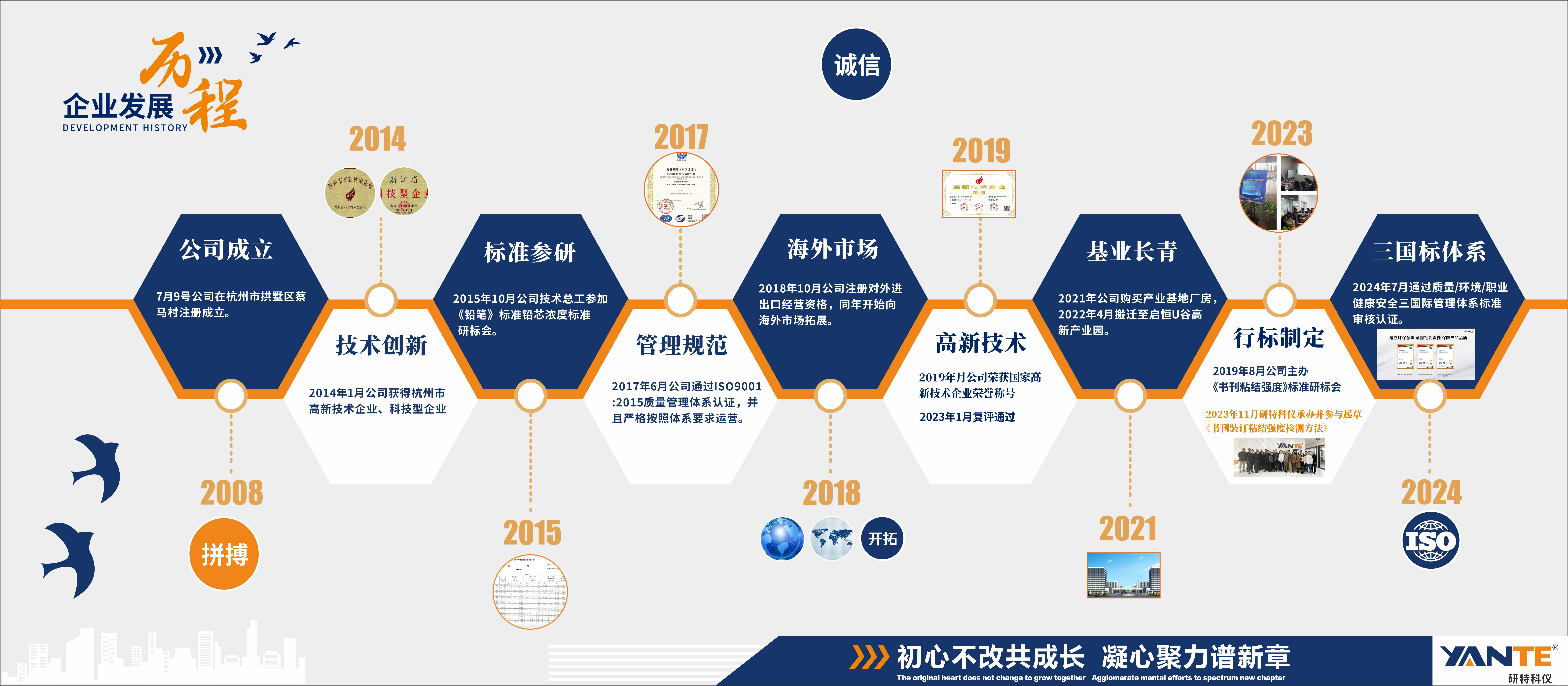 发展过程-2.jpg